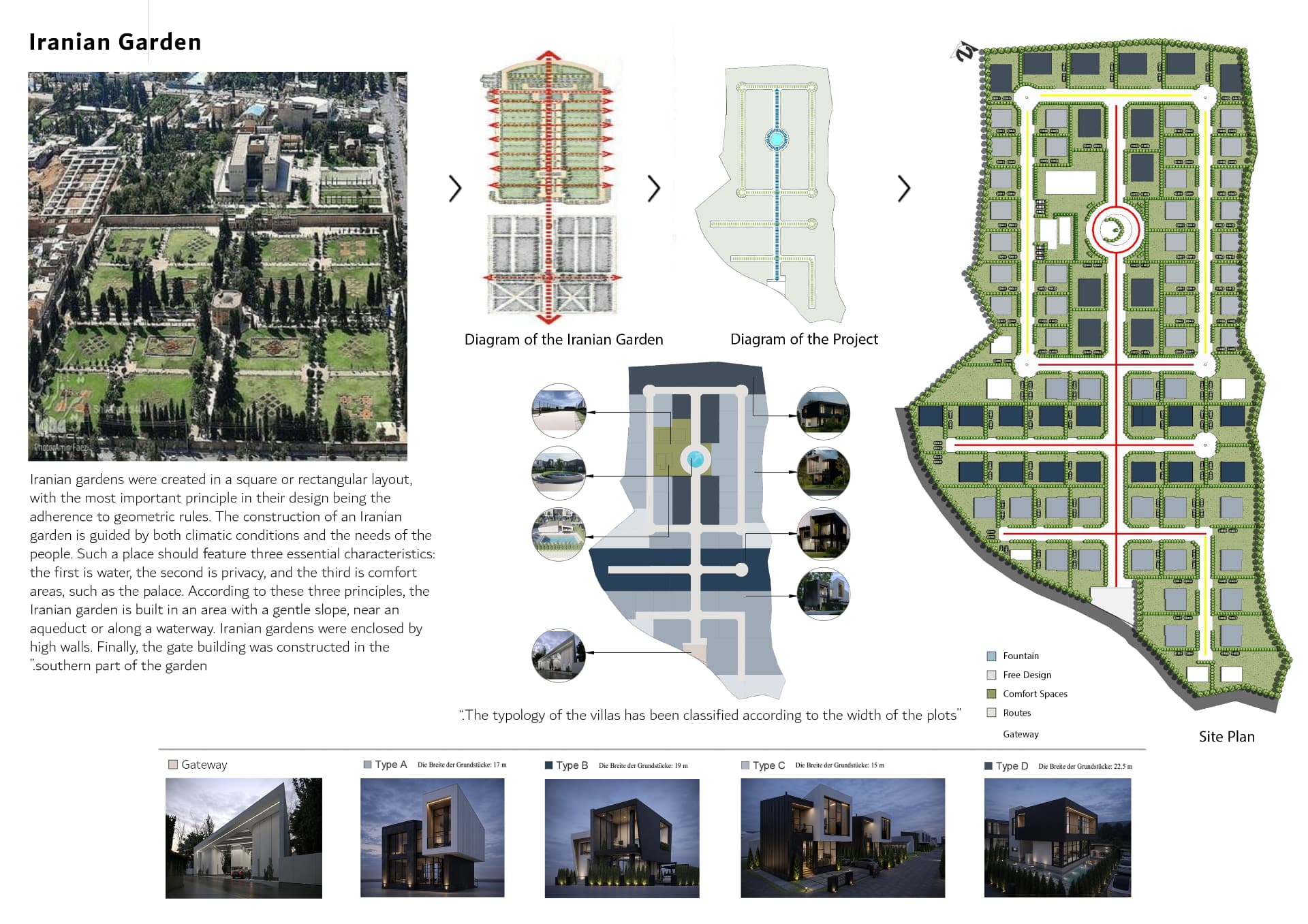 Ario 2 Residential Complex