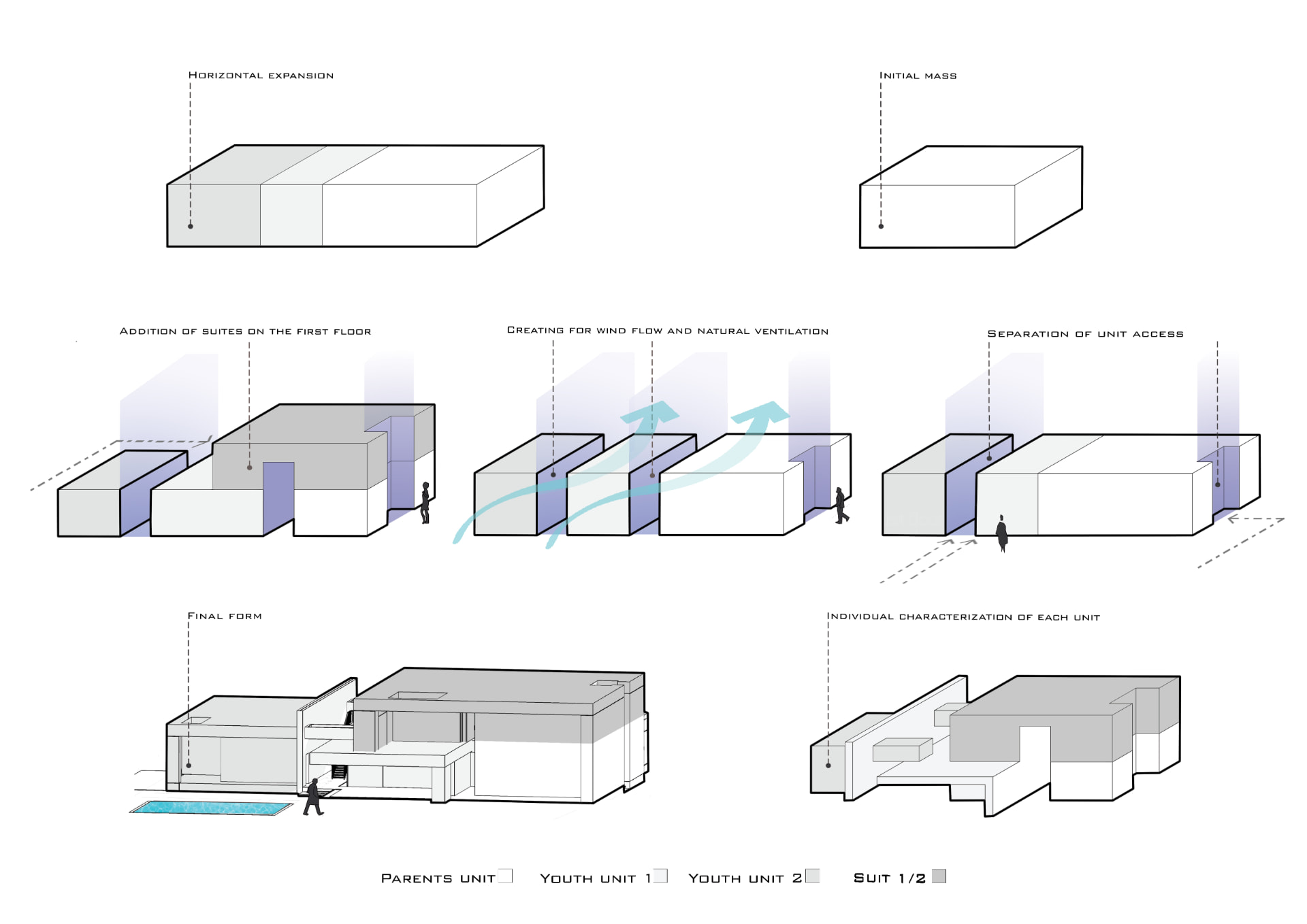 Horizontal Villa